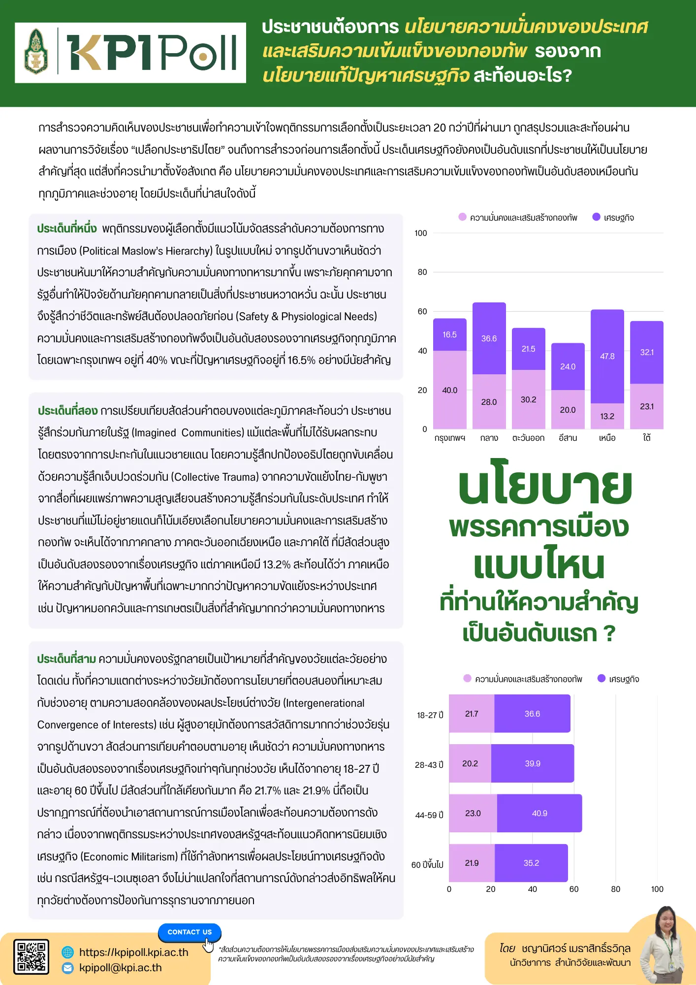 ประชาชนต้องการ นโยบายความมั่นคงของประเทศและเสริมความเข้มแข็งของกองทัพ รองจากนโยบายแก้ปัญหาเศรษฐกิจ สะท้อนอะไร?
